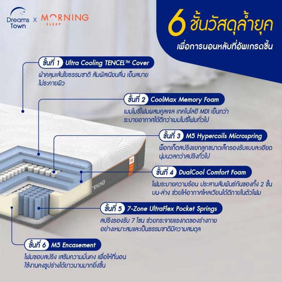 Morning Sleep ที่นอนเมมโมรี่โฟมทริปเปิ้ลคูล ผสานไมโครสปริง รุ่น M5