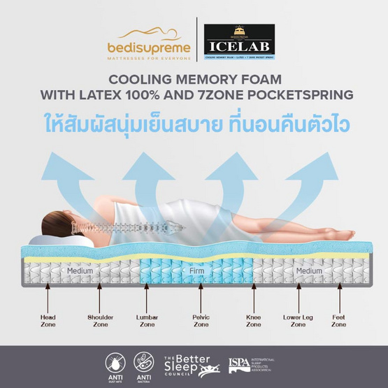 Bedisupreme ที่นอนพ็อกเก็ตสปริง Cooling Memory Foam และ ยางพาราธรรมชาติ รุ่น ICELAB