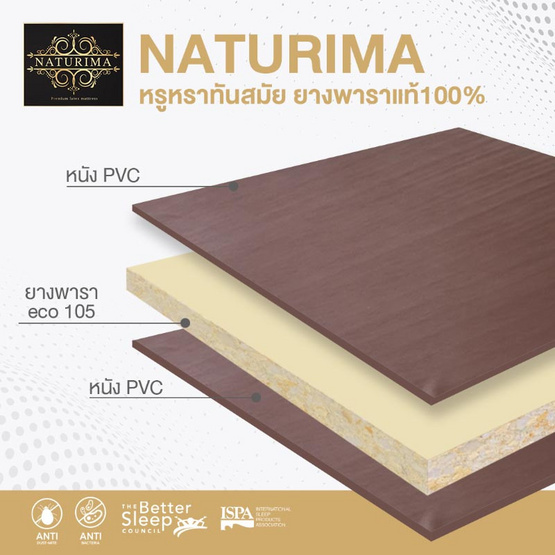 Bedisupreme ท็อปเปอร์ยางพาราแท้ รุ่น Naturima หุ้มหนังPVC กันน้ำ หนา 2 นิ้ว