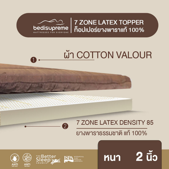 Bedisupreme ท็อปเปอร์ยางพาราแท้ แบบฉีดขึ้นรูป 7ZONE ผ้าCotton Velour กันไรฝุ่น หนา2นิ้ว