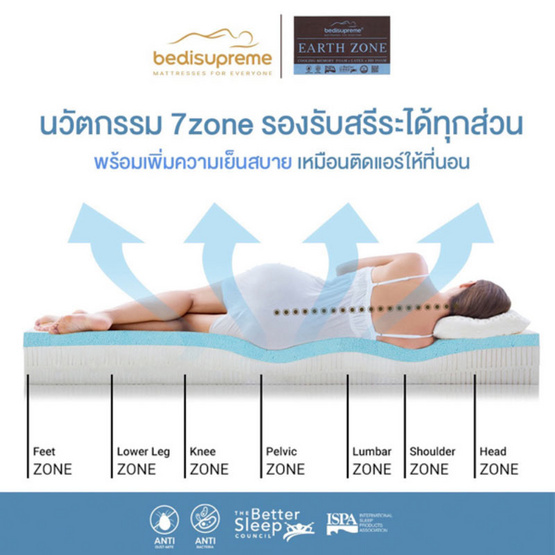 Bedisupreme ที่นอน Cooling Memory Foam ประสานด้วยยางพาราแท้ 100 % รุ่น EARTH ZONE