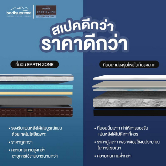 Bedisupreme ที่นอน Cooling Memory Foam ประสานด้วยยางพาราแท้ 100 % รุ่น EARTH ZONE