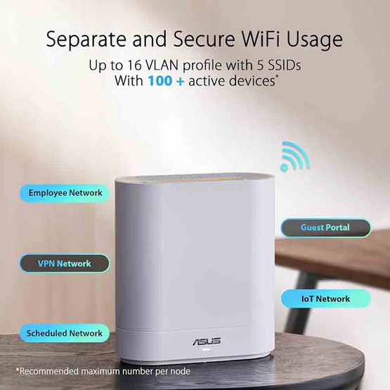 ASUS เครือข่าย Wifi ExpertWiFi EBM68 2 Pack