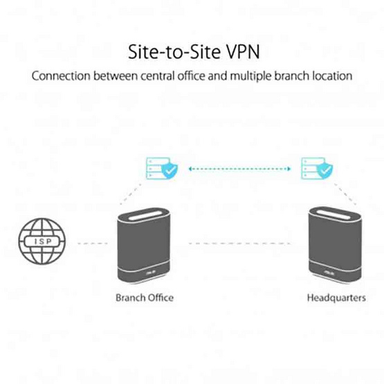 ASUS เครือข่าย Wifi ExpertWiFi EBM68 2 Pack