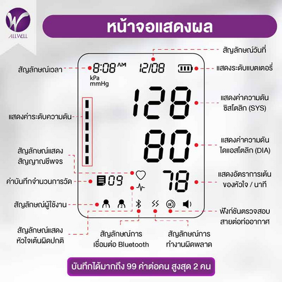 ALLWELL เครื่องวัดความดันโลหิต ระบบเสียงพูดภาษาไทย รุ่น JPD-HA120