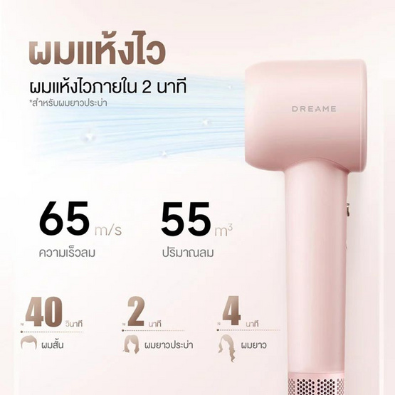 Dreame ไดร์เป่าผมความเร็วสูง Hair Gleam High-speed Hair Dryer 1600วัตต์