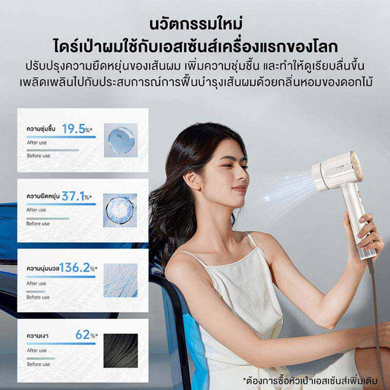 Dreame ไดร์เป่าผมความเร็วสูง Hair Glory High-speed Hair Dryer 1600วัตต์