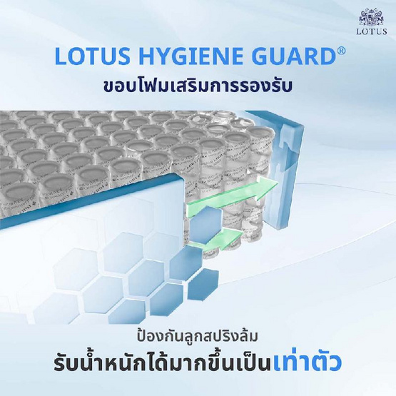 LOTUS ที่นอน รุ่น ROYAL CROWN