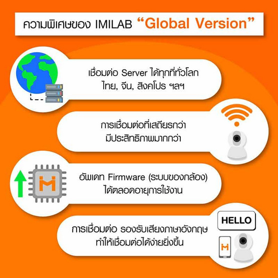 IMILAB กล้องวงจรปิด 1080P รุ่น Smart