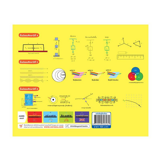 หนังสือ KEY MAP ฟิสิกส์ ม.ปลาย แผนที่ความคิด พิชิตข้อสอบมั่นใจ 100%