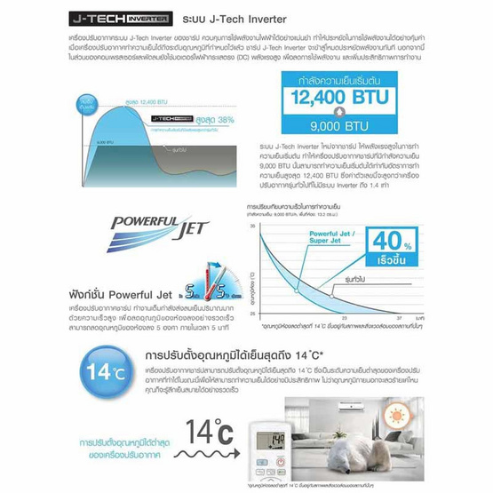 SHARP แอร์ติดผนัง 12000BTU รุ่น AH-XP13YMBT