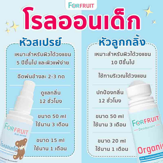 FORFRUIT ดีโอโดแรนท์ ฟอร์ คิดส์ กลิ่นหอมหวานแคนดี้ (สีฟ้า) 50 ml