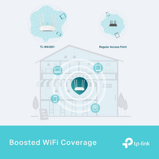 TP-Link อุปกรณ์กระจายสัญญาณ TL-WA1801