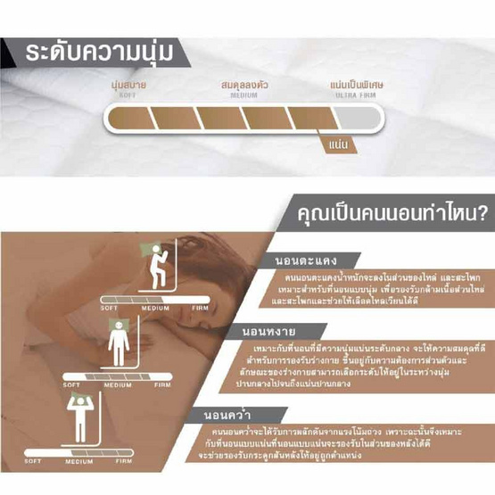 Dunlopillo Topper โฟมสังเคราะห์ 3 นิ้ว