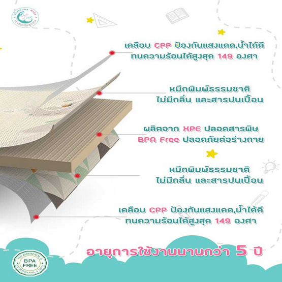 Gadeaux Kids  แผ่นรองคลาน ลายน้องหมีและวัดส่วนสูง PM-008