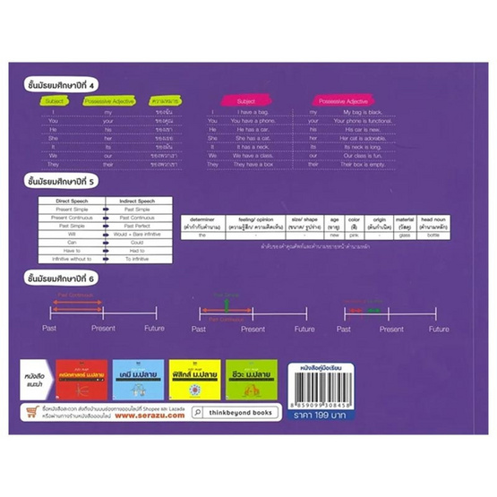 หนังสือ KEY MAP ภาษาอังกฤษ ม.ปลาย แผนที่ความคิด พิชิตข้อสอบมั่นใจ 100%