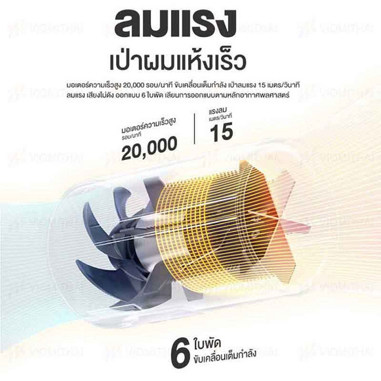 Xiaomi ไดร์เป่าผม Compact Hair Dryer H101 1600 วัตต์ สีชมพู (55014)