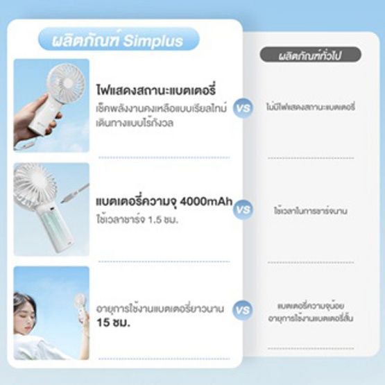 Simplus พัดลมพกพา รุ่น DFSH010WH00