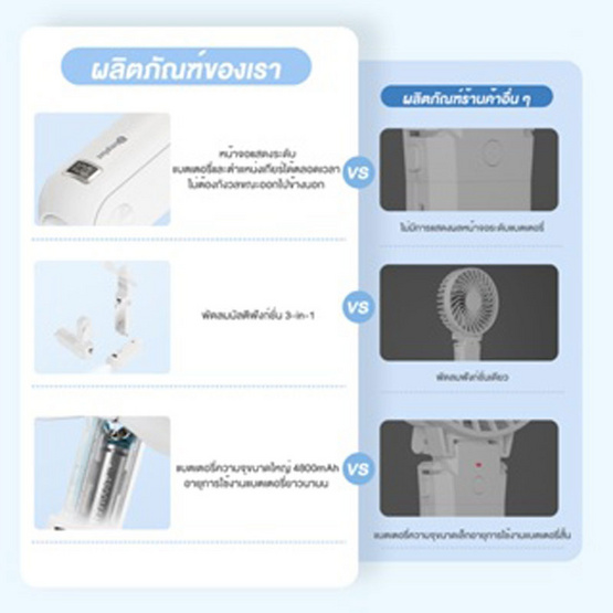 Simplus พัดลมพกพา รุ่น DFSH011WH00