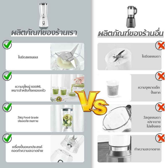 Simplus เครื่องปั่น 600 มล. รุ่น LLJH004GY00