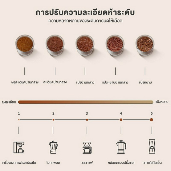 Simplus เครื่องบดกาแฟอัตโนมัติขนาดเล็ก รุ่น MDJH001