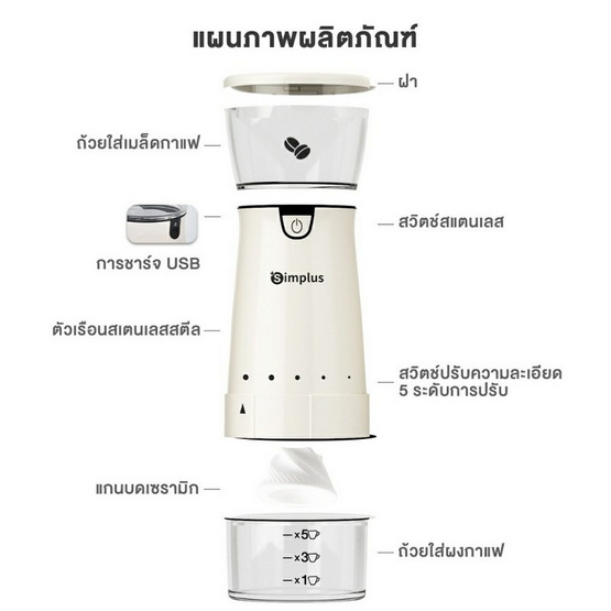 Simplus เครื่องบดกาแฟอัตโนมัติขนาดเล็ก รุ่น MDJH001