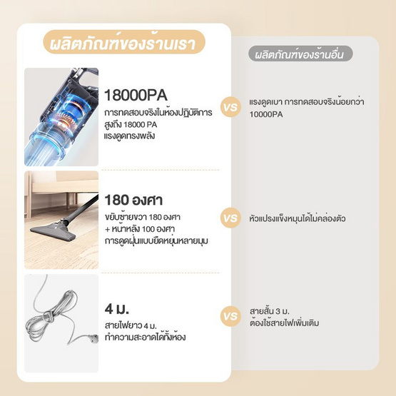 Simplus เครื่องดูดฝุ่นแบบมีสาย 18kpa รุ่น XCQH011