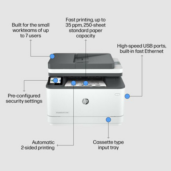 HP เครื่องพิมพ์ LaserJet Pro MFP 3103fdn