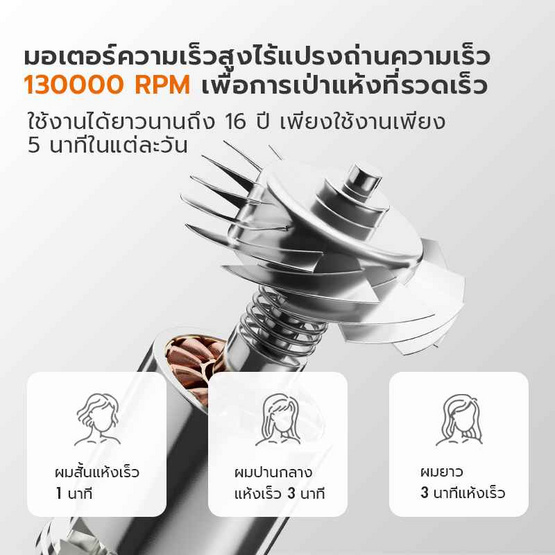 Gaabor ไดร์เป่าผม Hair dryer 1400 วัตต์ รุ่นHD-M01A