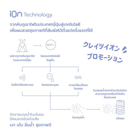 Create ion เครื่องม้วนผม Curl Pro 32 mm