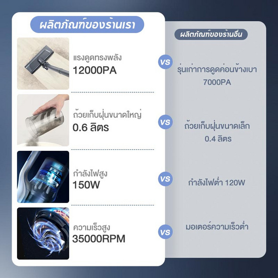 Simplus เครื่องดูดฝุ่นไร้สาย รุ่น XCQH009