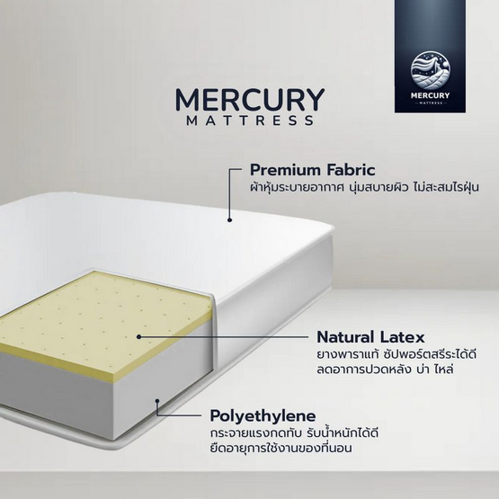 Mercury Mattress ที่นอนยางพาราพับ 3 ท่อน หนา 4 นิ้ว ยางพาราอัด