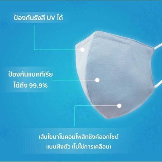 CHERISH Mask หน้ากากผ้ารุ่น Zinc Nano Techป้องกันละอองฝุ่นควัน PM2.5 แพ็ก2ชิ้นสำหรับเด็ก