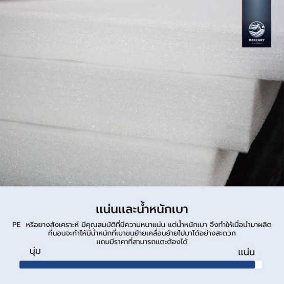 Mercury Mattress ที่่นอนยางสังเคราะห์ PE รุ่น Greece ความหนา 4 นิ้ว