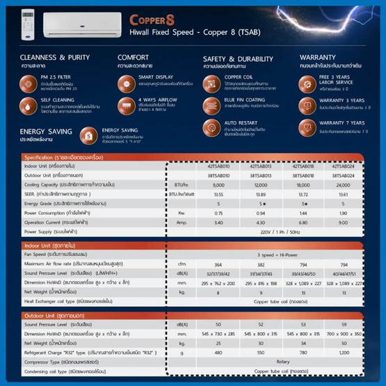 CARRIER แอร์ติดผนัง 9000BTU รุ่น TSAB010 (A)