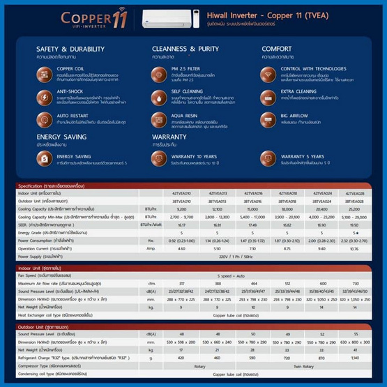 CARRIER แอร์ติดผนัง 18000BTU รุ่น TVEA018A (A)