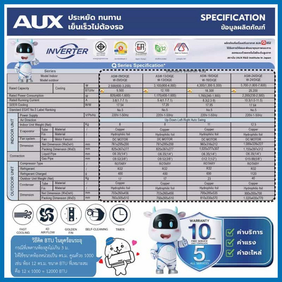 AUX แอร์ติดผนัง INVERTER 25130BTU รุ่น ASW-24/DIQE (A)