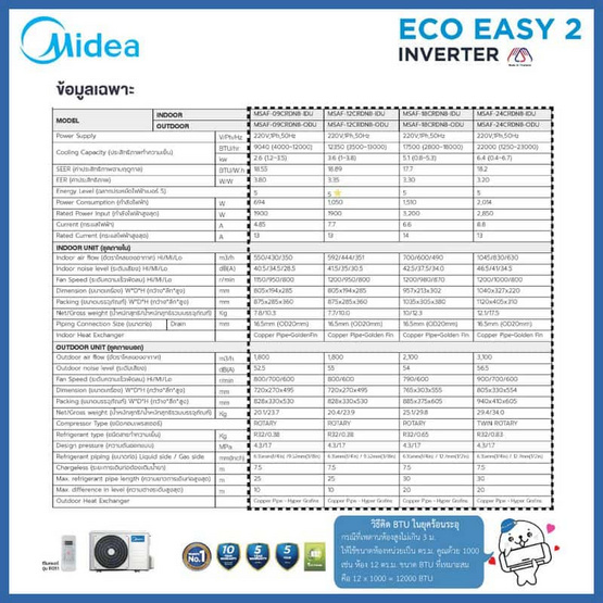 MIDEA แอร์ติดผนัง 9040BTU รุ่น MSAF-09CRDN8 (A)