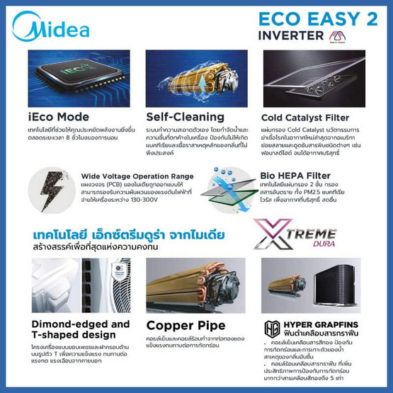 MIDEA แอร์ติดผนัง 22000BTU รุ่น MSAF-24CRDN8 (A)