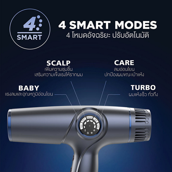 Lesasha ไดร์เป่าผม Smart Bldc Jet Hair Dryer 1800W LS1671