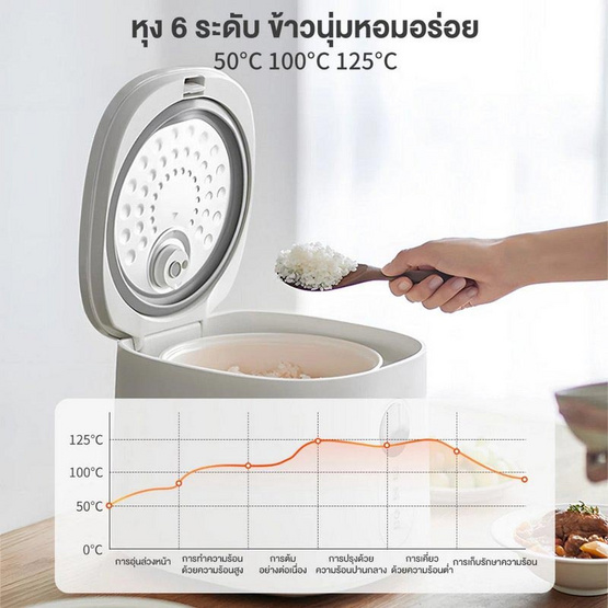 Simplus หม้อหุงข้าวดิจิตอล 3 ลิตร รุ่น DFBA007