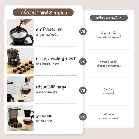 Simplus เครื่องชงกาแฟ 1.25 ลิตร รุ่น KFJH012BK00