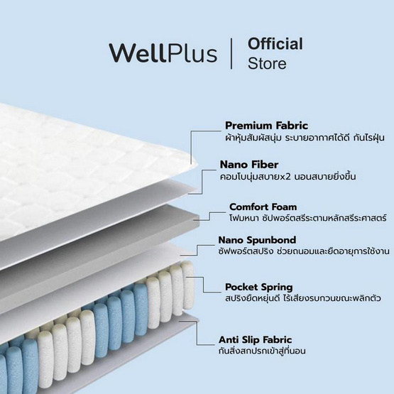 Wellplus ( อัด สุญญากาศ) ที่นอนพ็อกเก็ตสปริง รุ่น Lander ความหนา 9 นิ้ว