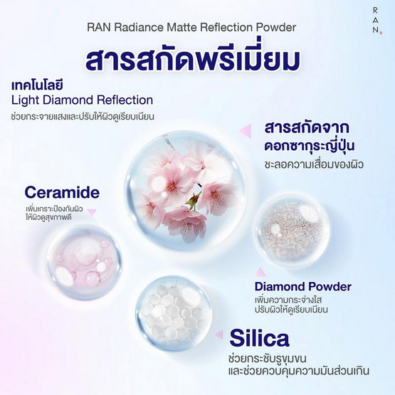 RAN แป้งนางฟ้า Radiance Matte Reflection Powder 10 กรัม