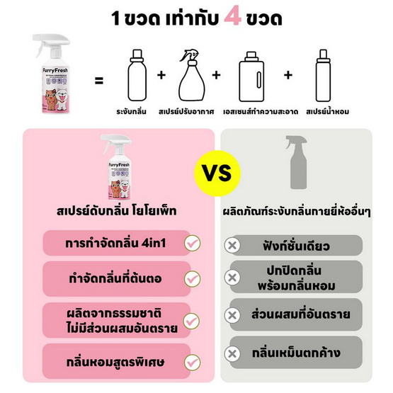 YOYOPET สเปรย์กำจัดกลิ่นสัตว์เลี้ยง Spring Blossom 500 ml