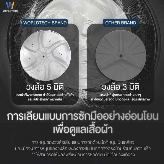 Worldtech เครื่องซักผ้าฝาบน รุ่น WT-MB70-600_Grey ขนาด 7 KG