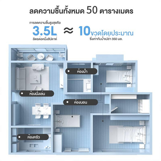 Simplus เครื่องลดความชื้น รุ่น CUSH004