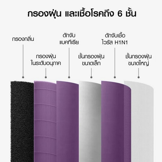 Xiaomi Air purifier ไส้กรอง 4 Lite Pro