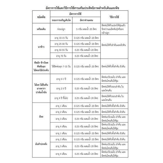 TV Direct สารบำรุงพืช 2 แถม 1 (รวม 30 ซอง)