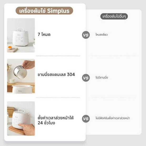 Simplus หม้อทอดไรน้ำมัน 2.5 ลิตร รุ่น KQZG021 Simplus หม้อทอดไรน้ำมัน 2.5 ลิตร รุ่น KQZG021